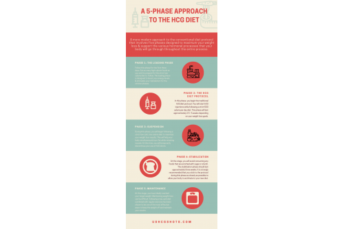 A 5-Phase Approach to the hCG Diet