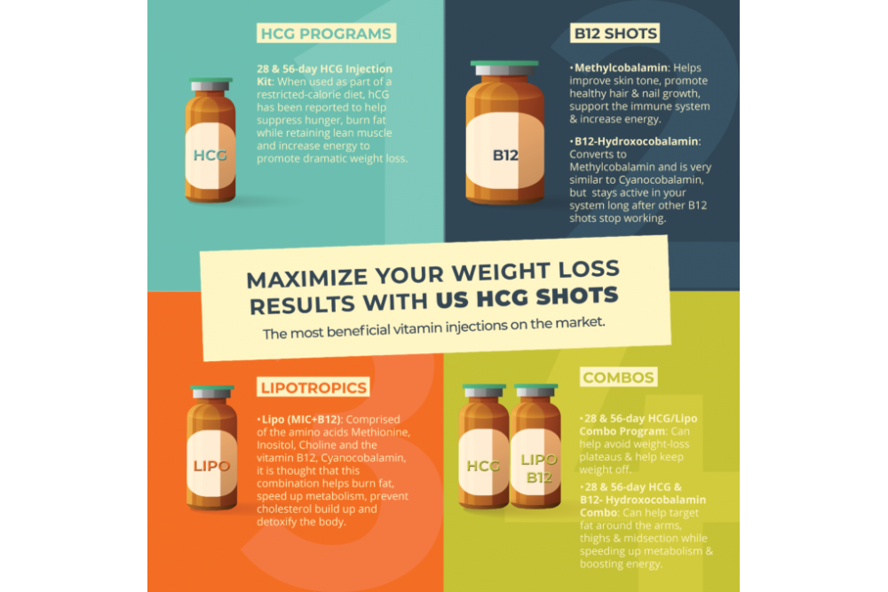 Supplementing Your hCG Diet to Boost Weight Loss