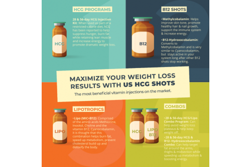 Supplementing Your hCG Diet to Boost Weight Loss